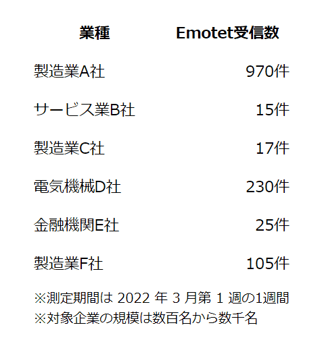 lp emotet promotion