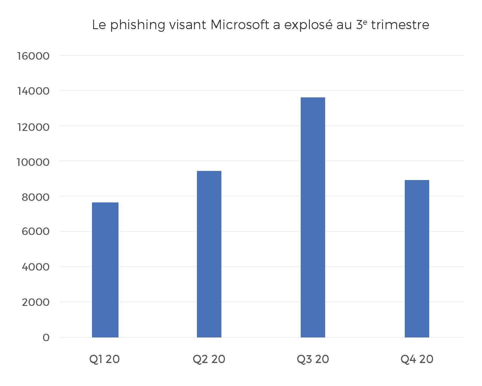 microsoft-FR