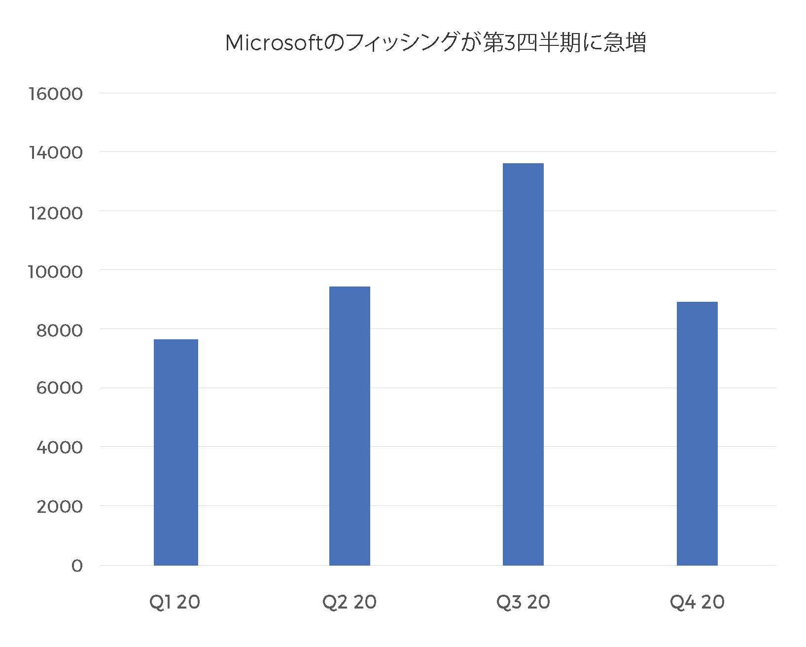 microsoft-JP