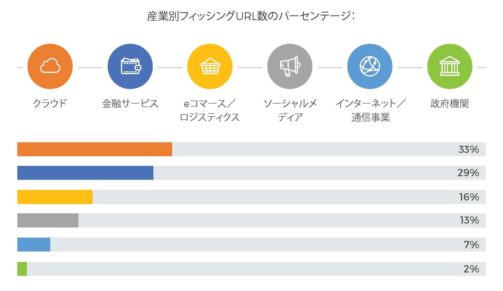 physhing-by-industry-JP