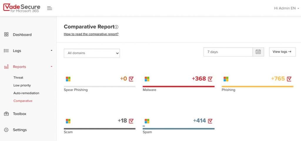 The Comparative Report reveals the threats Vade caught and Microsoft missed