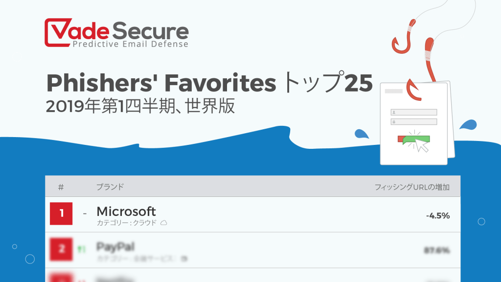 Phishers' Favorites:孤独な首位：Microsoftはフィッシング攻撃のなりすましブランド第１位の座をキープ