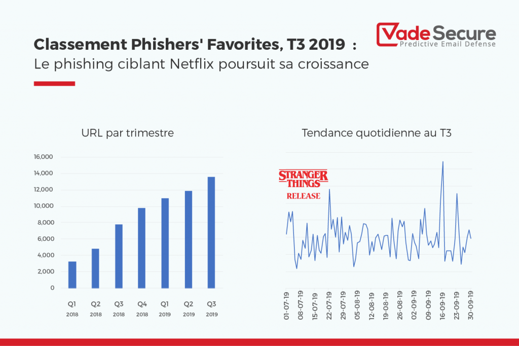 Phishers_Favorites_Q3_2019_Netflix
