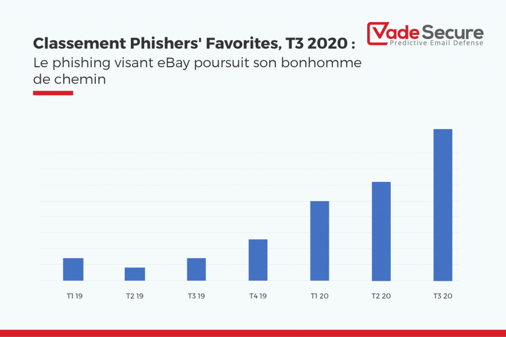 eBay marque des points auprès des hackers