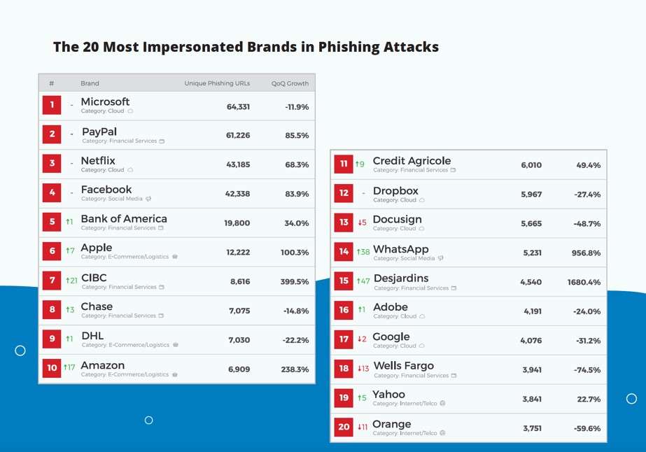 Bank of America phishing