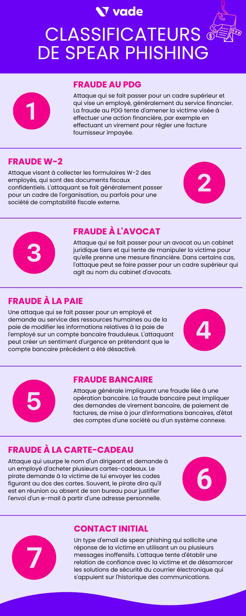 Infographic - Spear phishing classifiers FR