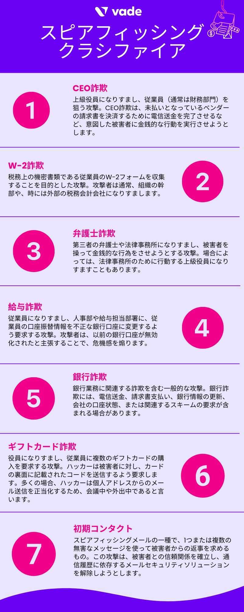 Infographic - Spear phishing classifiers JP